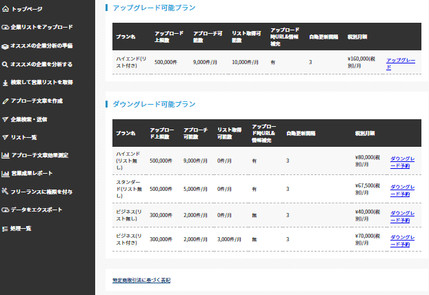 ※アップグレードとダウングレードについて