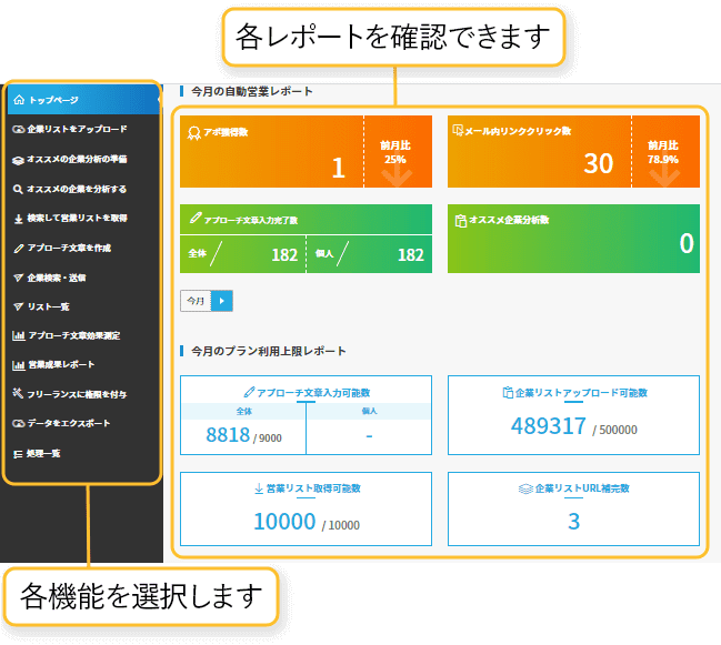 トップページでは各機能の選択や、各レポートを確認できます